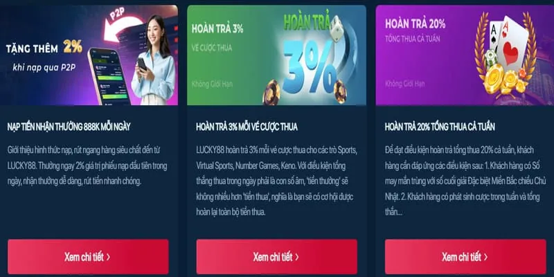 Hoàn trả hàng tuần mv66 game
